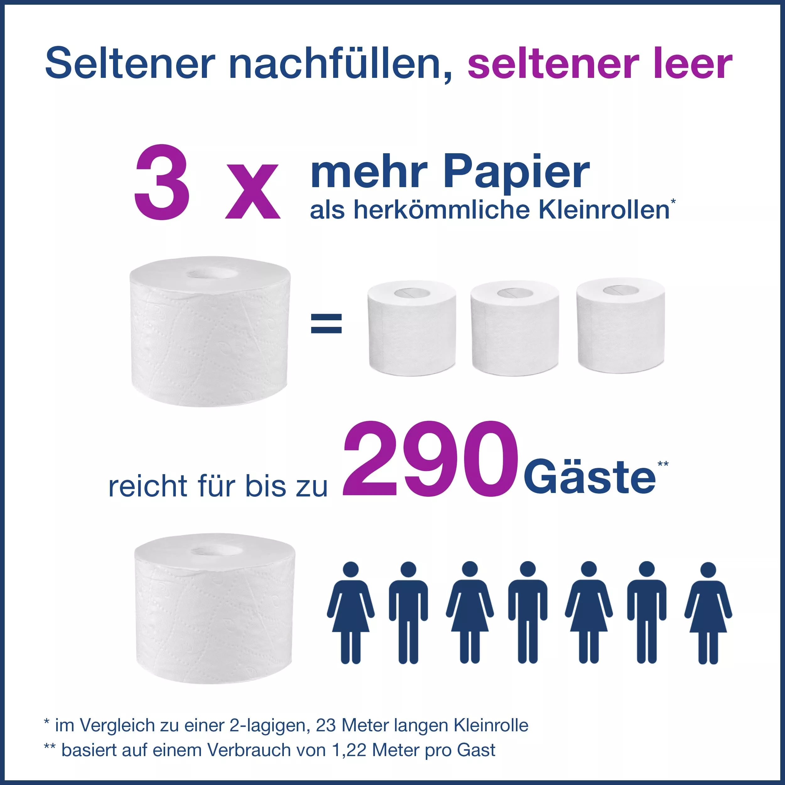 Tork OptiServe® Doppelrollenspender für Hülsenloses Toilettenpapier Weiß T7, horizontaler Toilettenrollenspender, Elevation Design, 558040