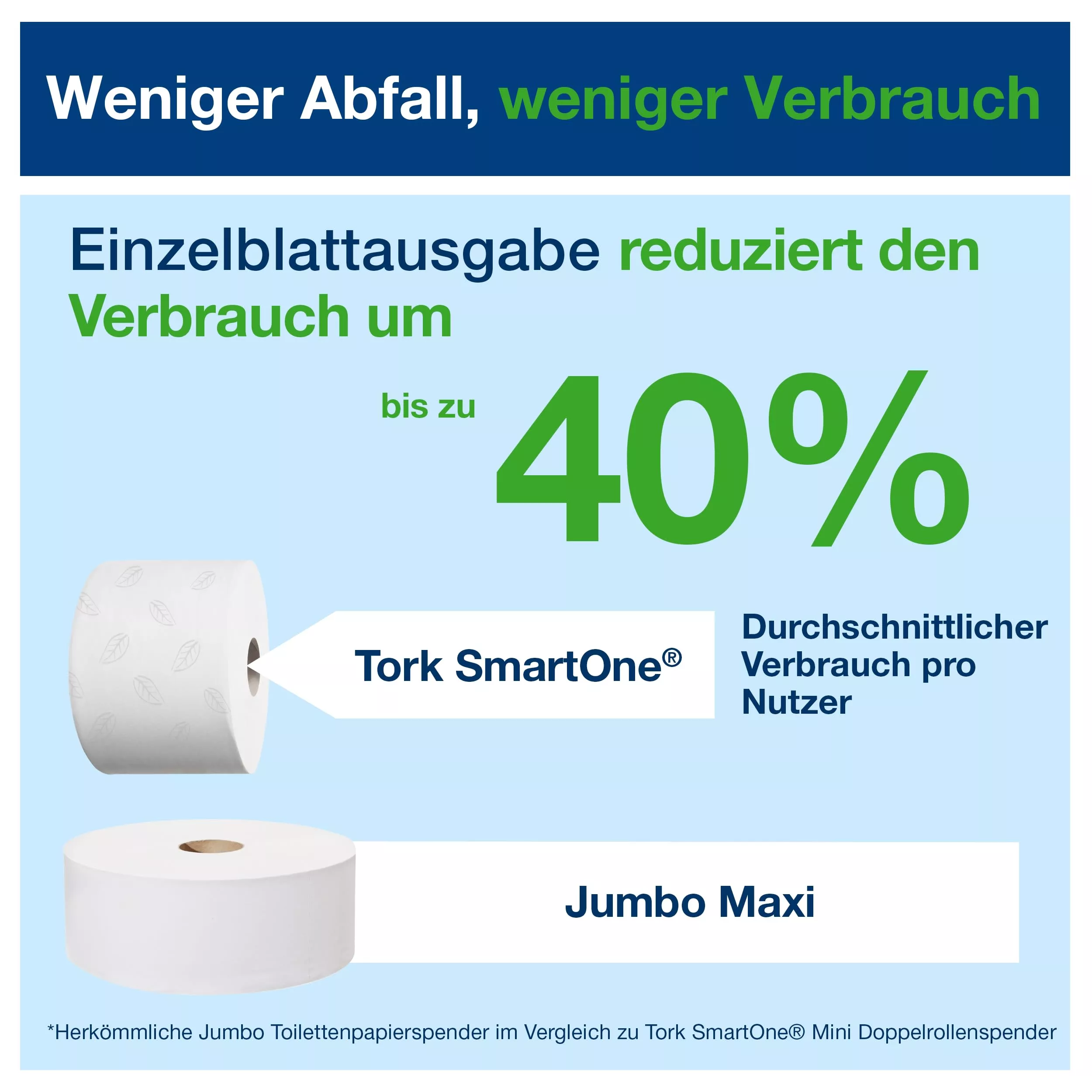 Tork SmartOne® Spender für Toilettenpapier Schwarz T8, Hohe Kapazität, Elevation Linie, 680008
