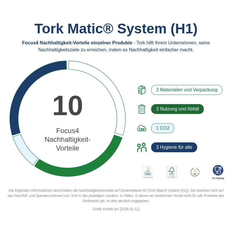 Tork Matic Sensorspender für Rollenhandtücher - weiß - H1