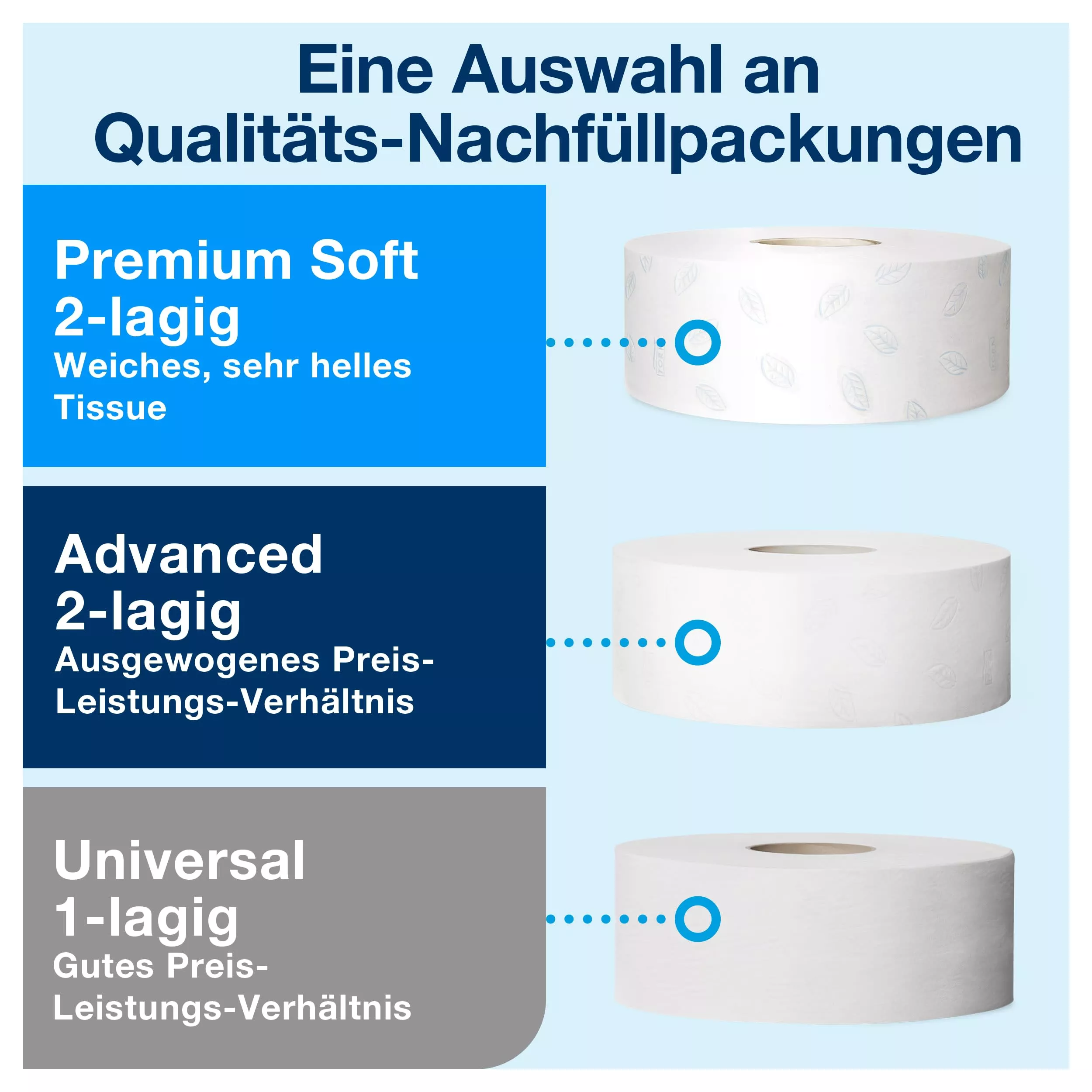 Tork Spender für Jumbo Toilettenpapier Weiß T1, robustes Metalldesign mit Sperrmechanismus, 246040
