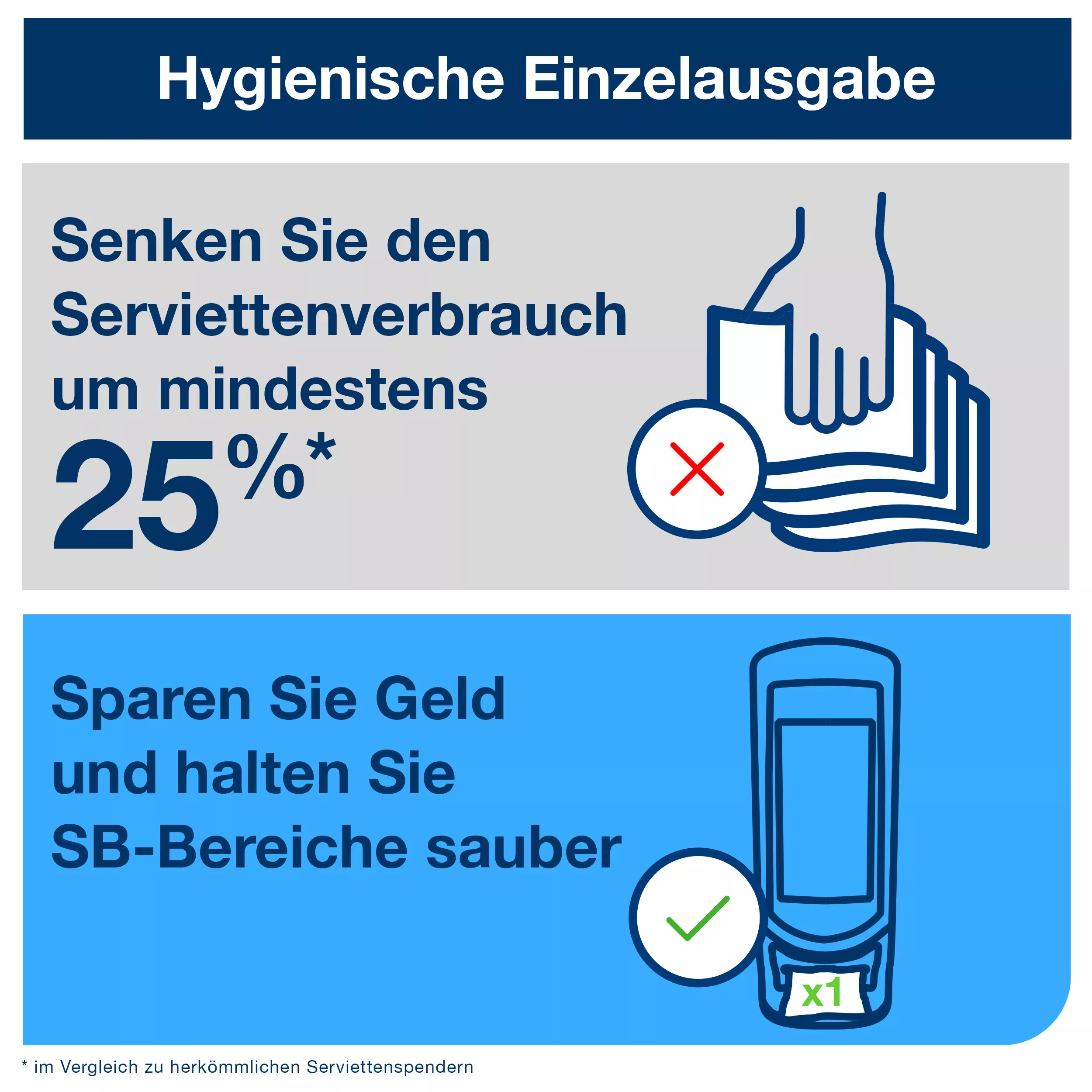 Tork Xpressnap® Steh- und Wandspender Hellgrau N4, Signature Linie, 62,2 cm × 23,5 cm × 23,5 cm, 272213