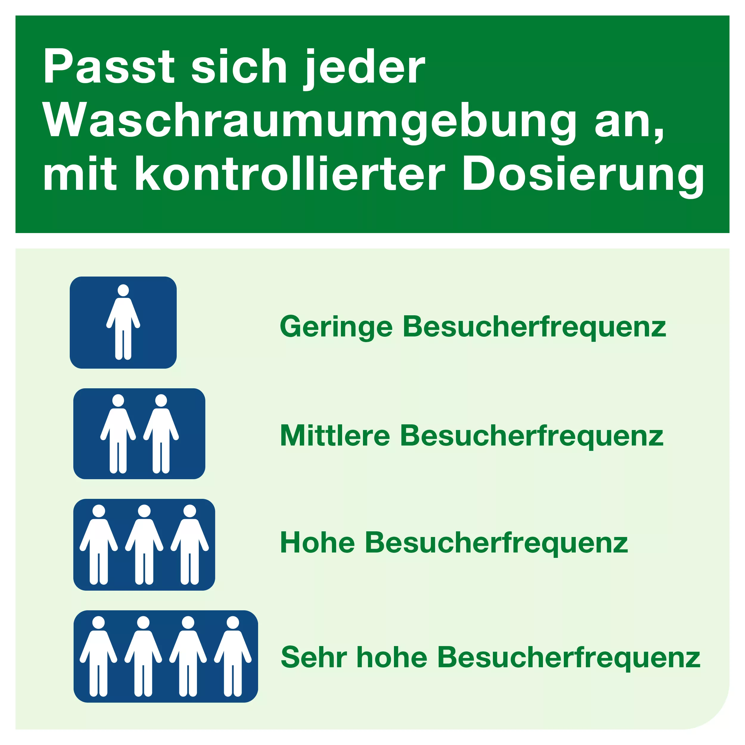 Tork Spender für Lufterfrischer Sprays Grau A1, Schnelle Nachfüllung, Elevation Linie, 256055