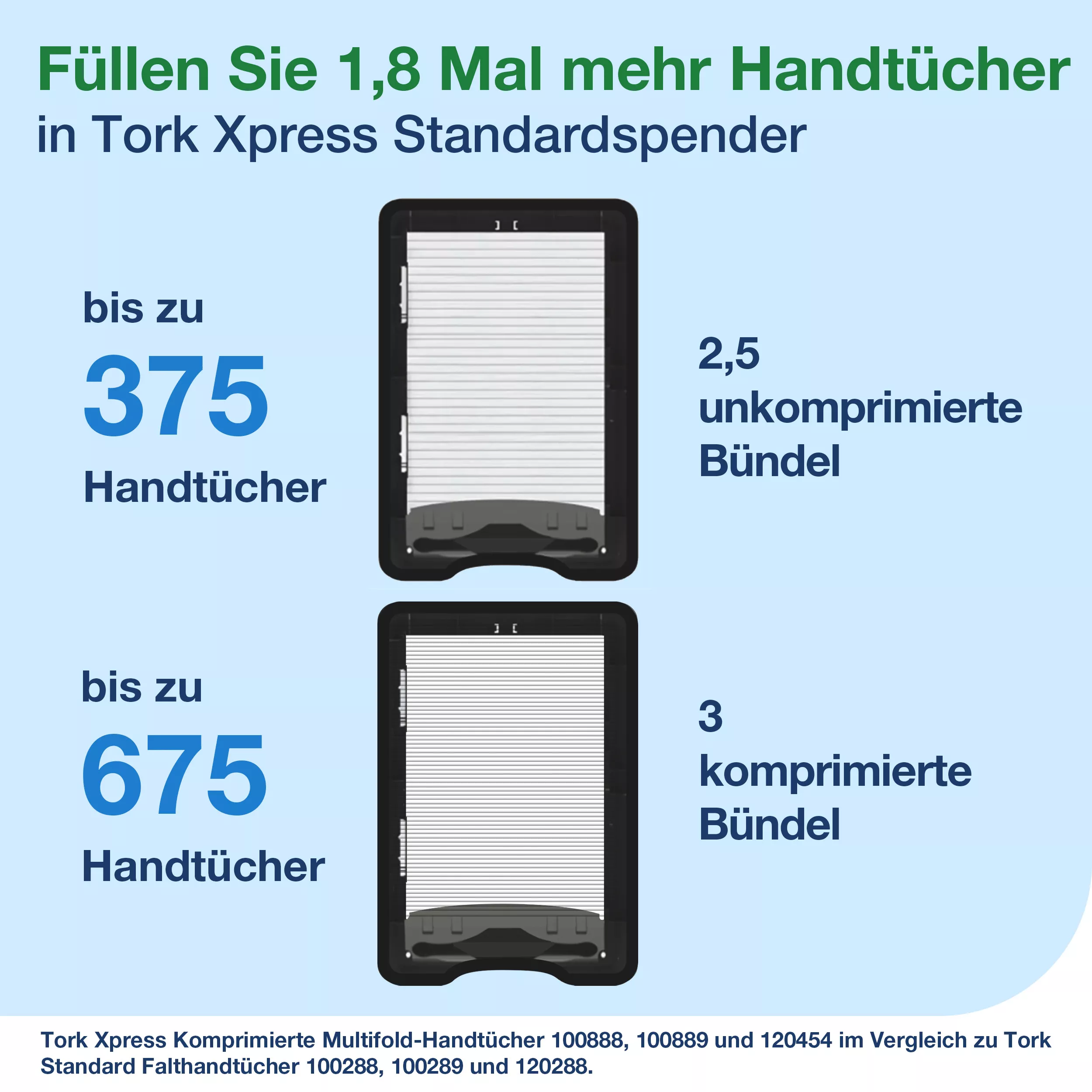 Tork Xpress® Spender für Multifold-Handtücher Weiß H2, Einzeltuchentnahme, Elevation Design, 552000