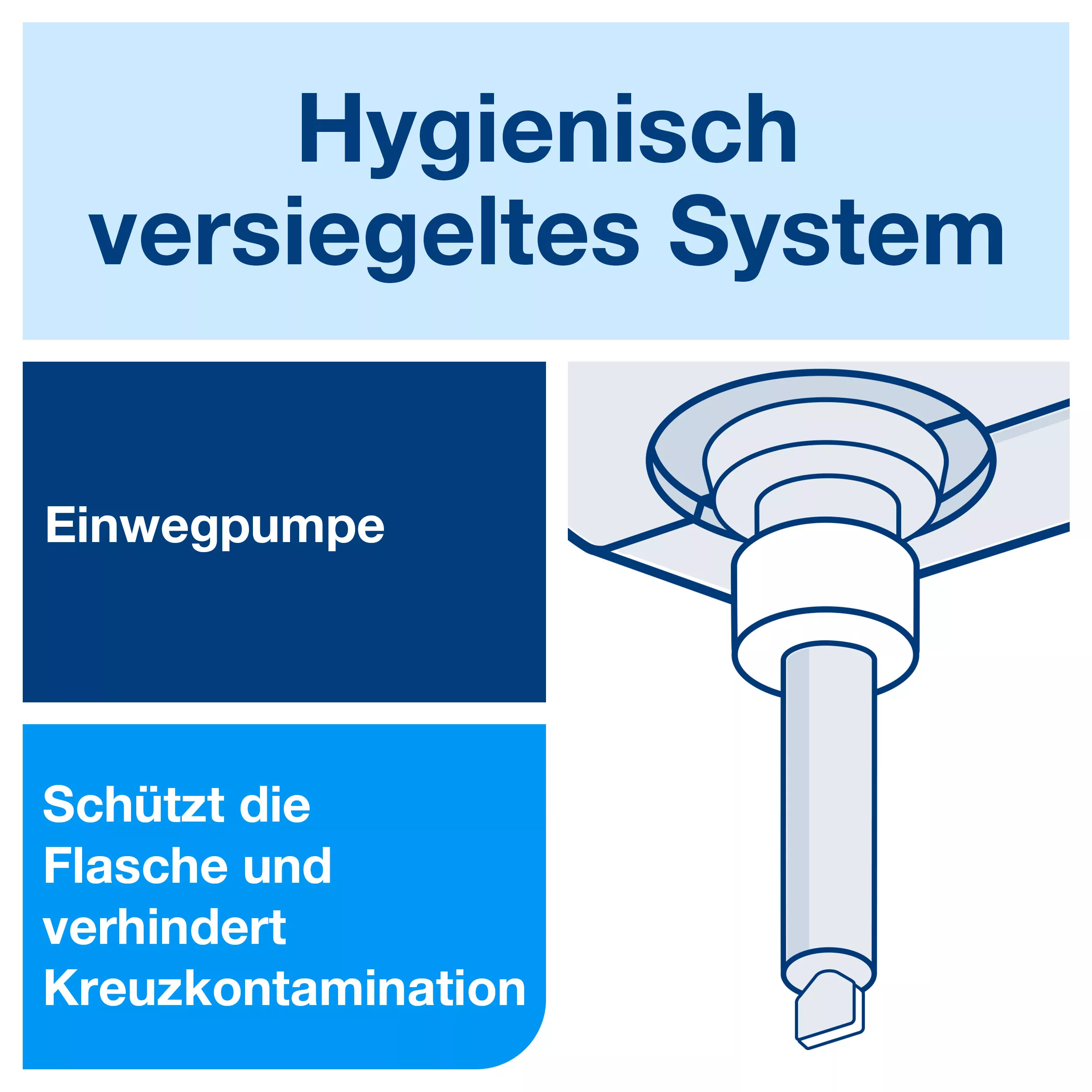 Tork Toilettensitzreiniger, 420302, WC-Brillen Reiniger für zusätzliche Hygiene, für S2 Spender-Systeme, Premium-Qualität, 8 x 475 ml