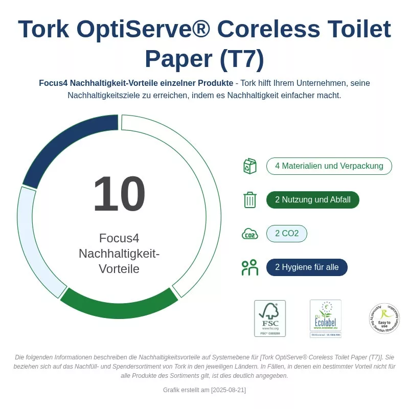 Tork OptiServe® Doppelrollenspender für Hülsenloses Toilettenpapier weiß T7
