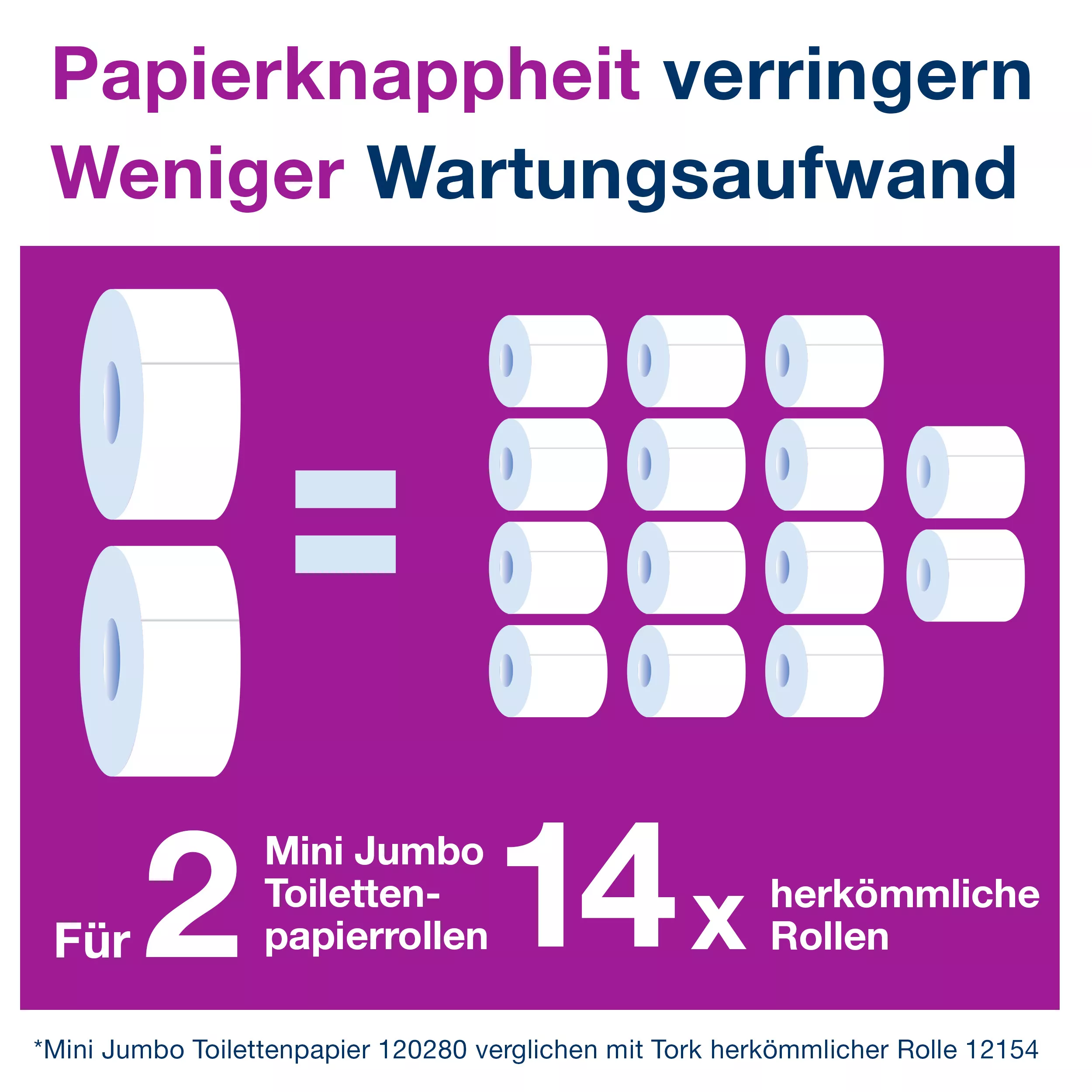 Tork Mini Jumbo Toilettenpapier Weiß T2, Universal, 1-lagig, 12 × 240 Meter, 110163