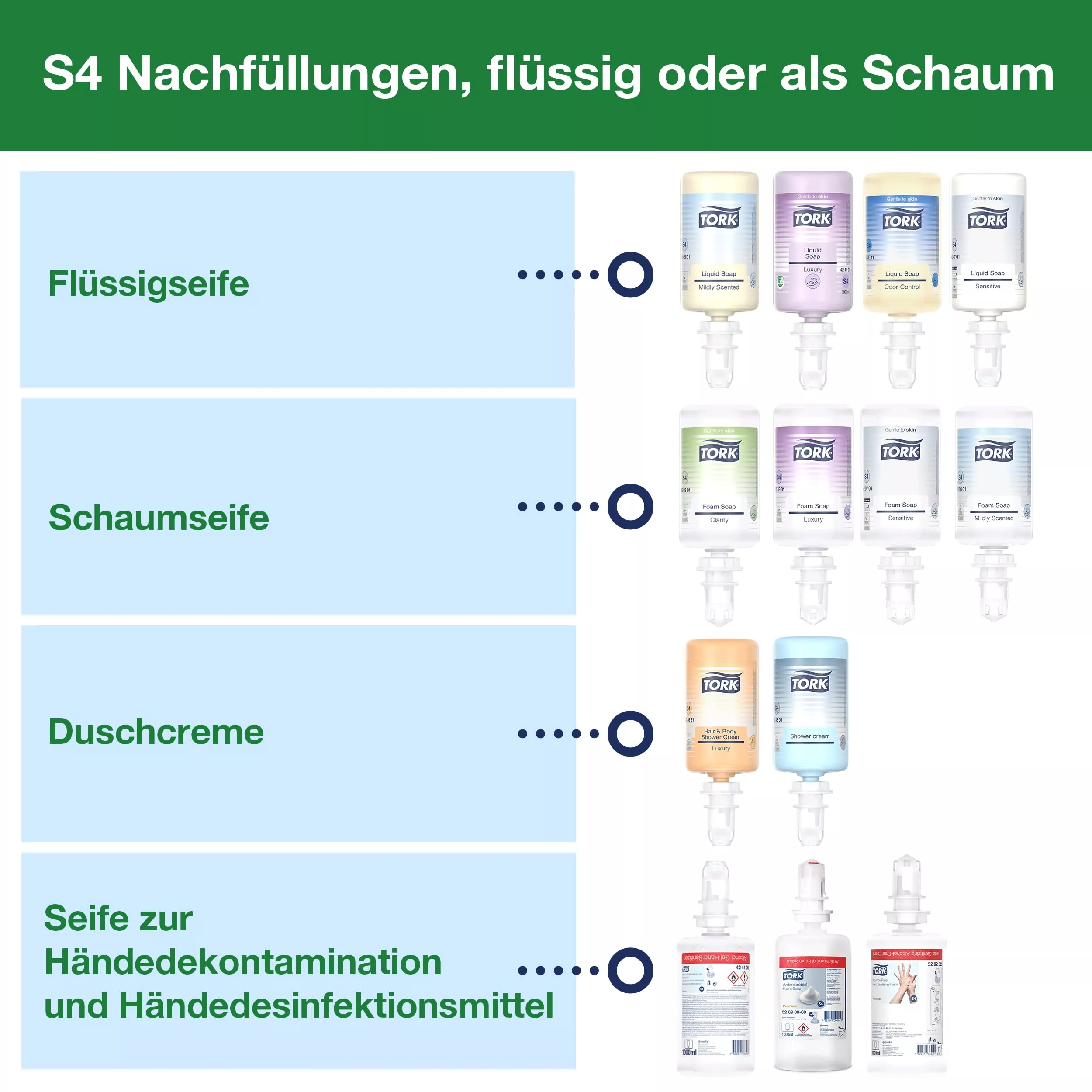 Tork Spender für Seife und Hautpflegeprodukte Weiß S4, „Easy to use“-zertifiziert, Elevation Design, 561500
