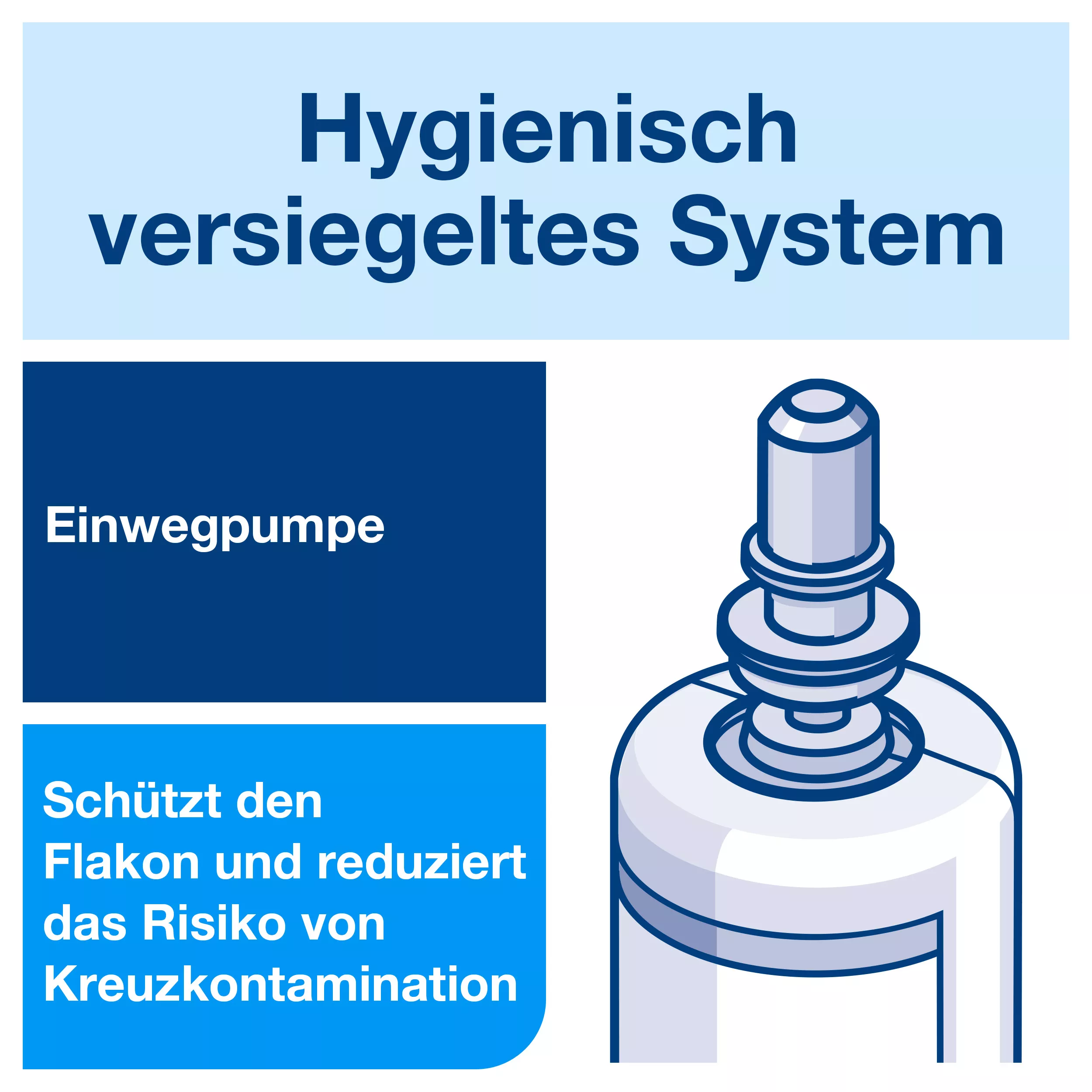 Tork geruchsregulierende Flüssigseife S4, dermatologisch getestet, 6 × 1.000 ml, 424011