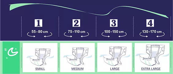 Seni Super Seni Trio Medium (1 Packung = 10 Stück)