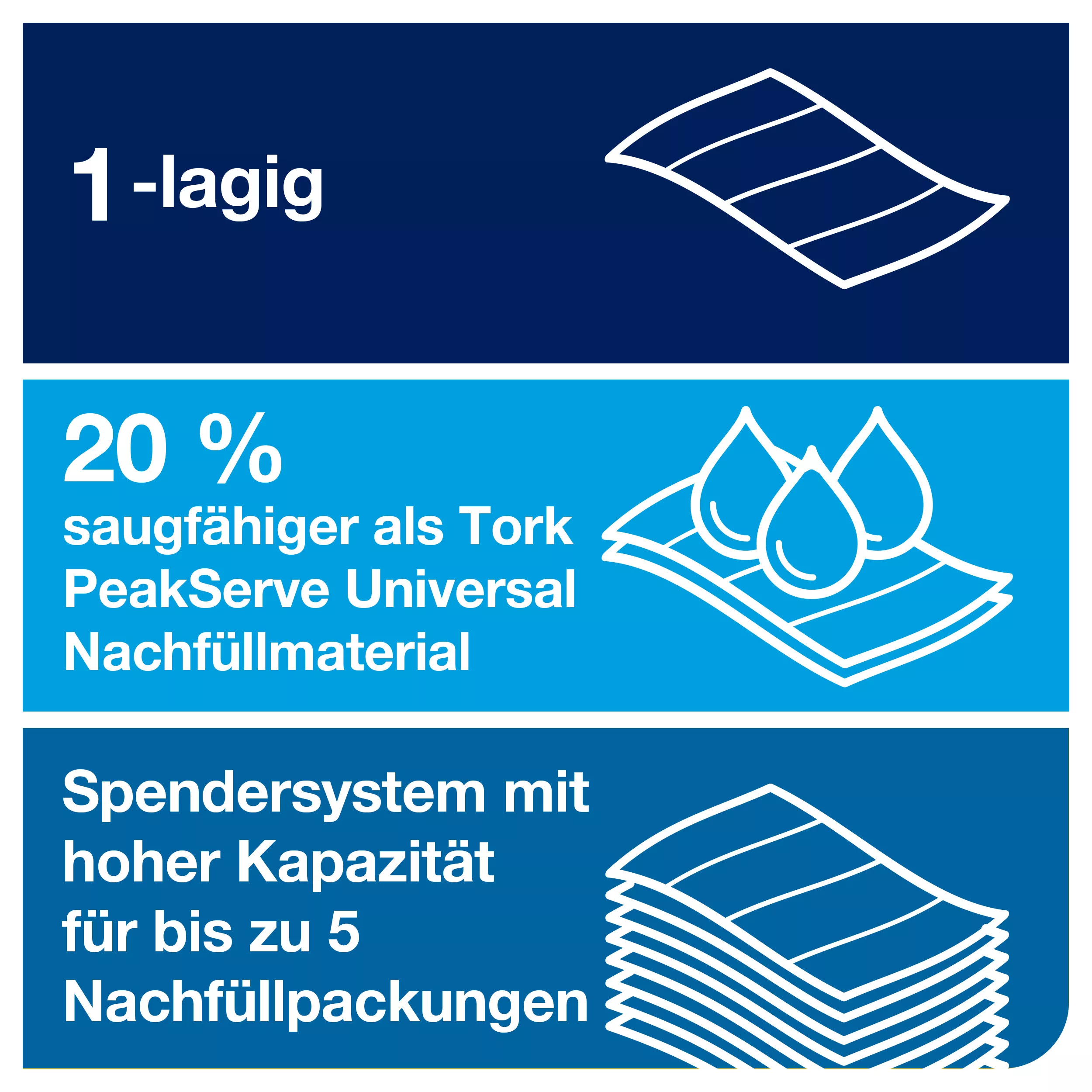 Tork PeakServe® Endlos™-Papierhandtücher Weiß H5, Advanced-Qualität, komprimiert, 12 × 270 Tücher, 100589